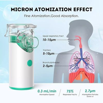 Inalatore ultrasonico tenuto in mano ricaricabile Mesh Nebulizer For Children portatile del Usb